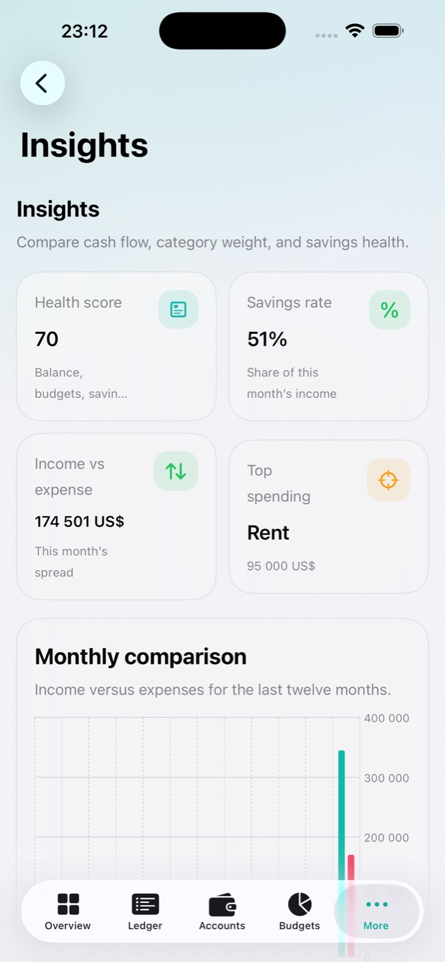 Spendly iOS financial insights